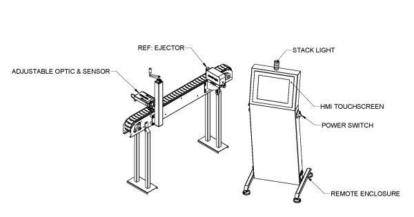 HỆ THỐNG KIỂM TRA CHÂN KHÔNG/ÁP SUẤT NẮP LON VACTRAC III – PECO INSPX - Hình ảnh 3