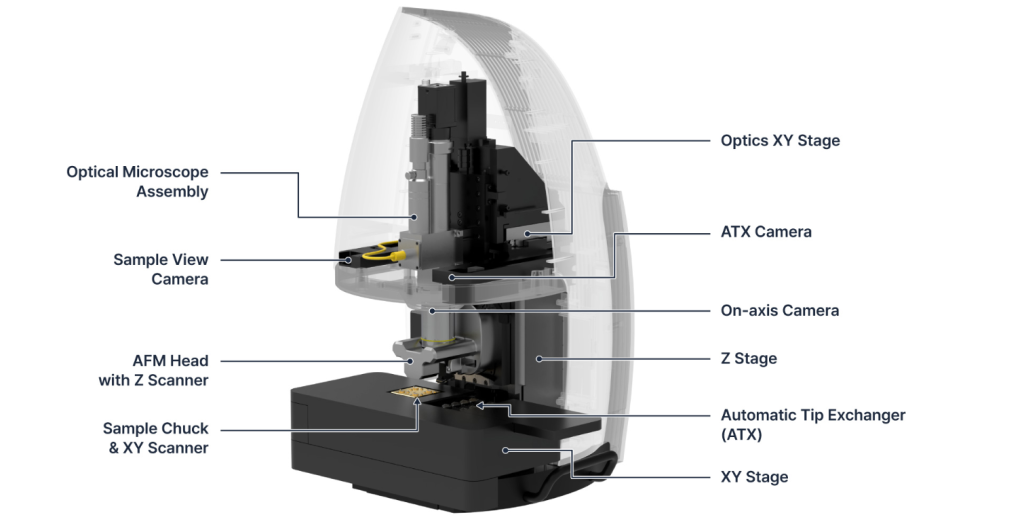 ATOMIC FORCE MICROSCOPE FX40- PARK SYSTEMS » SatiCus